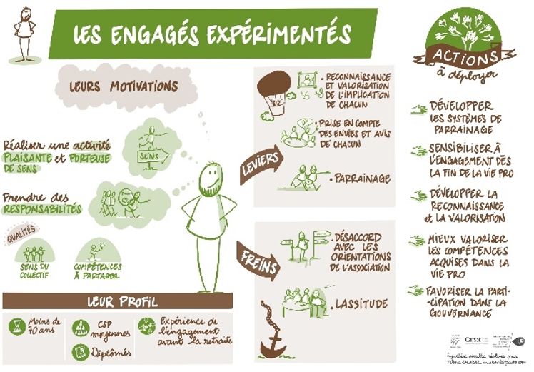 engages experimentes